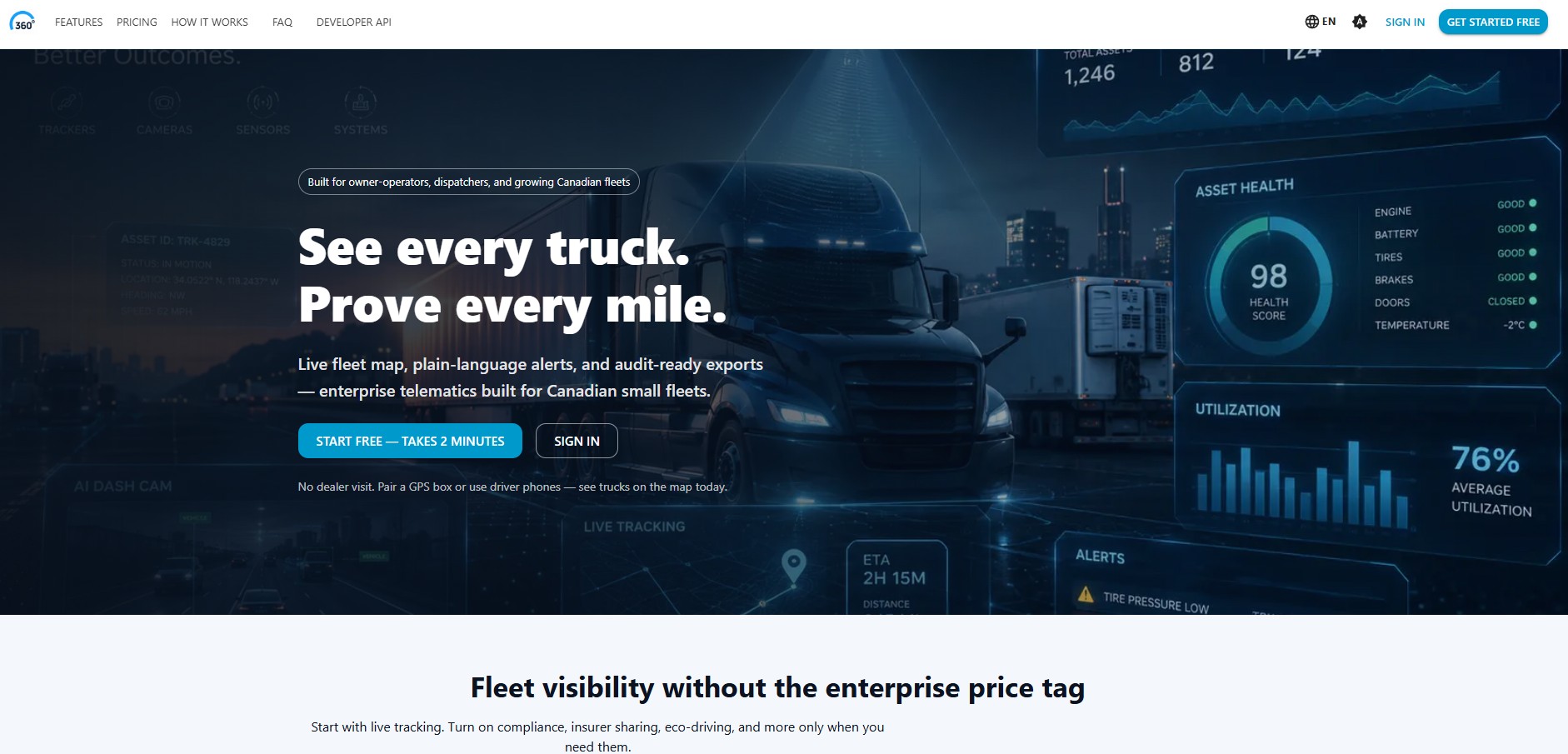 My360Vision fleet telematics — live fleet map, plain-language alerts, GPS and driver-phone tracking, and audit-ready exports for Canadian SMB fleets